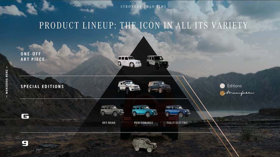 Mercedes Kleine G-Klasse teaser