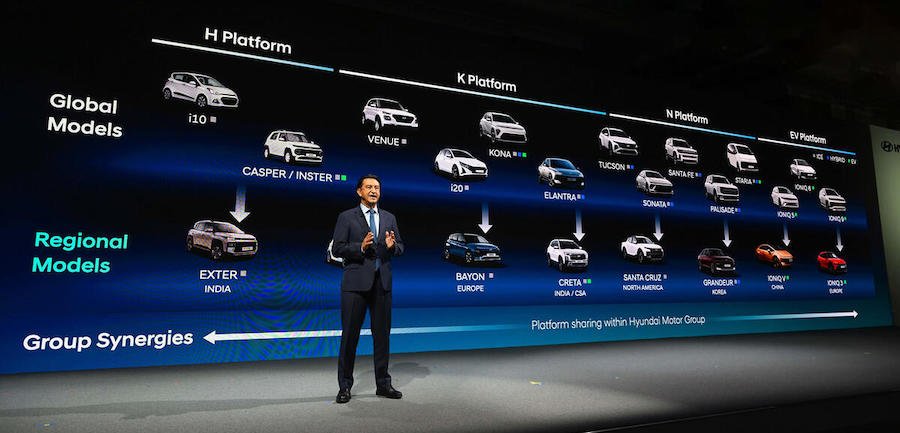 Hyundai and Genesis to launch 41 new cars in Europe by 2030