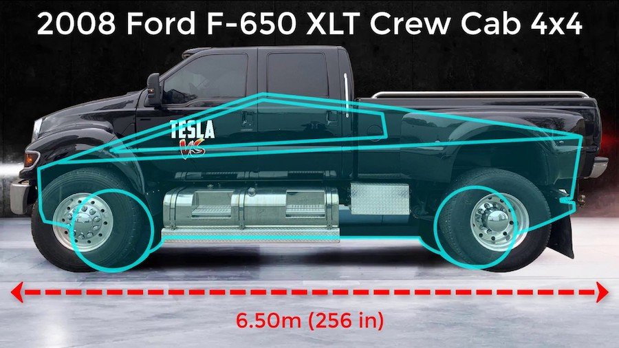 See How Tesla Cybertruck Size Compares To Current Pickup Trucks, SUVs, Cars