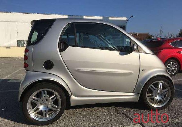 2006' Smart Fortwo photo #1