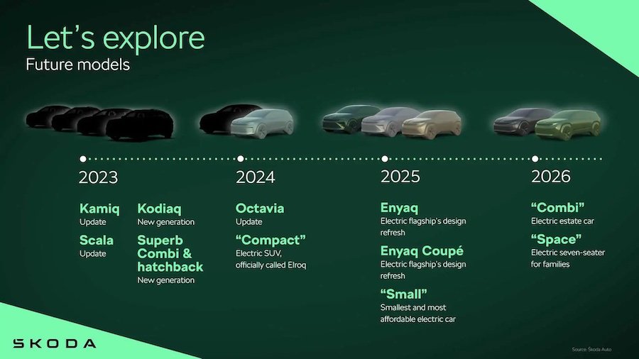 Skoda Teases Six EVs Coming By 2026, Including Octavia-Like Wagon
