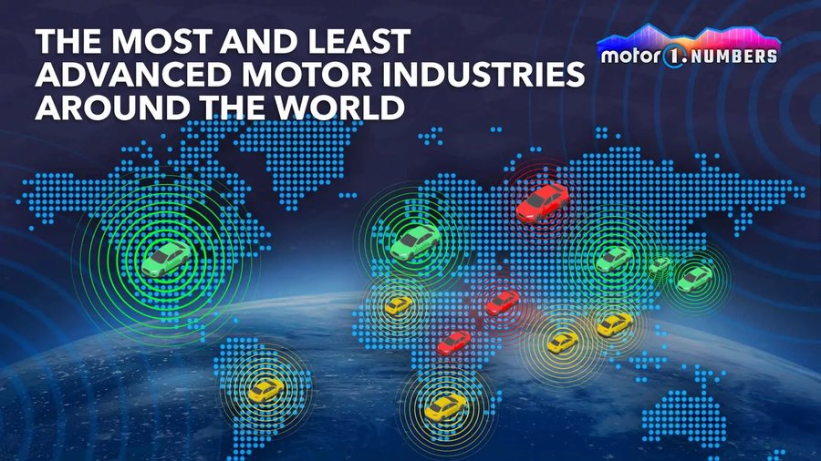 The Most And Least Advanced Motor Industries Around The World